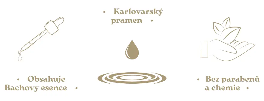 M.E.G Termální voda je vhodná pro těhotné i kojící ženy, pro miminka na osvěžení, v nejvyšší BIO kvalitě, vhodná pro tu nejcitlivější pokožku, hlavní složkou je Karlovarský pramen.